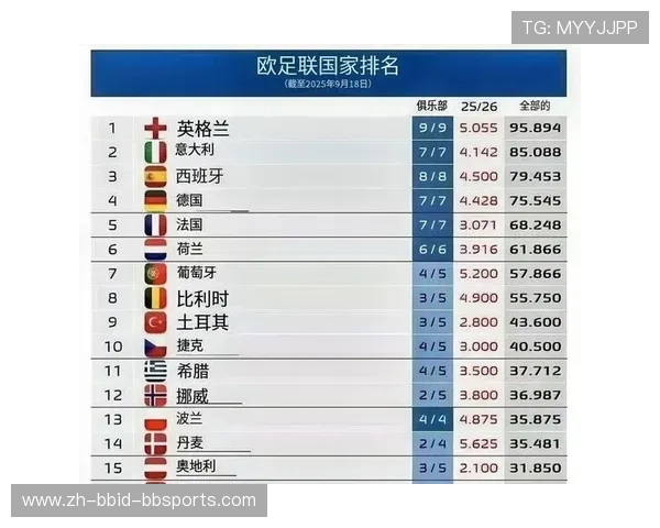 西甲联赛欧战名额分配机制与赛季影响